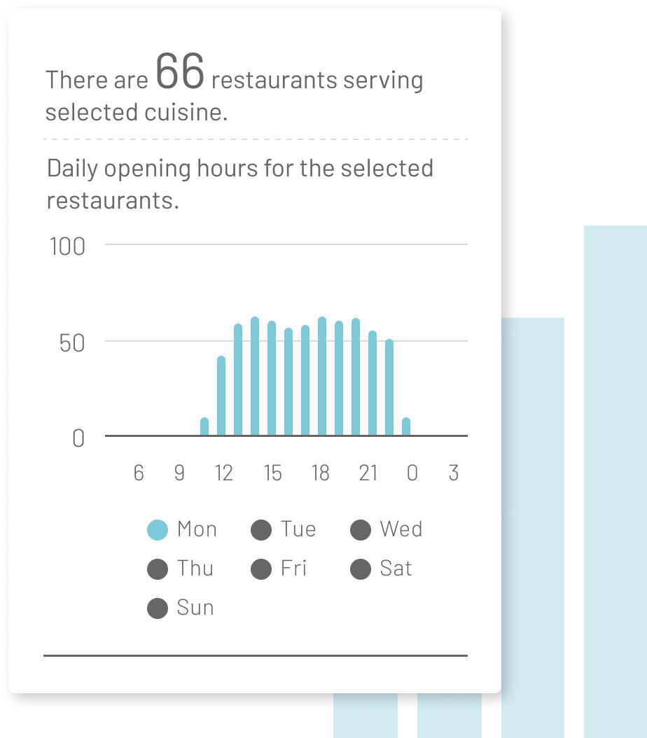 Location Intelligence Opening Hour Data