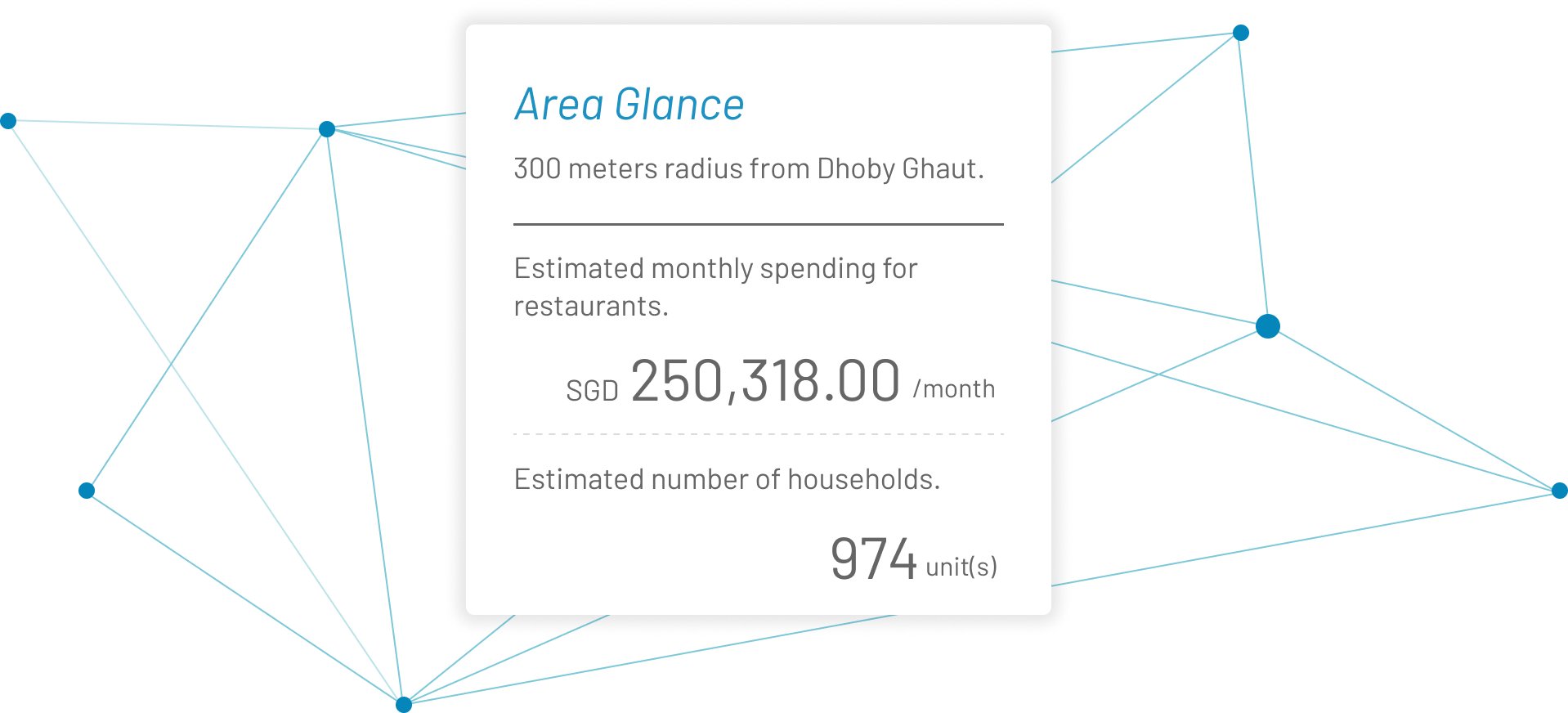 Location Intelligence with household data