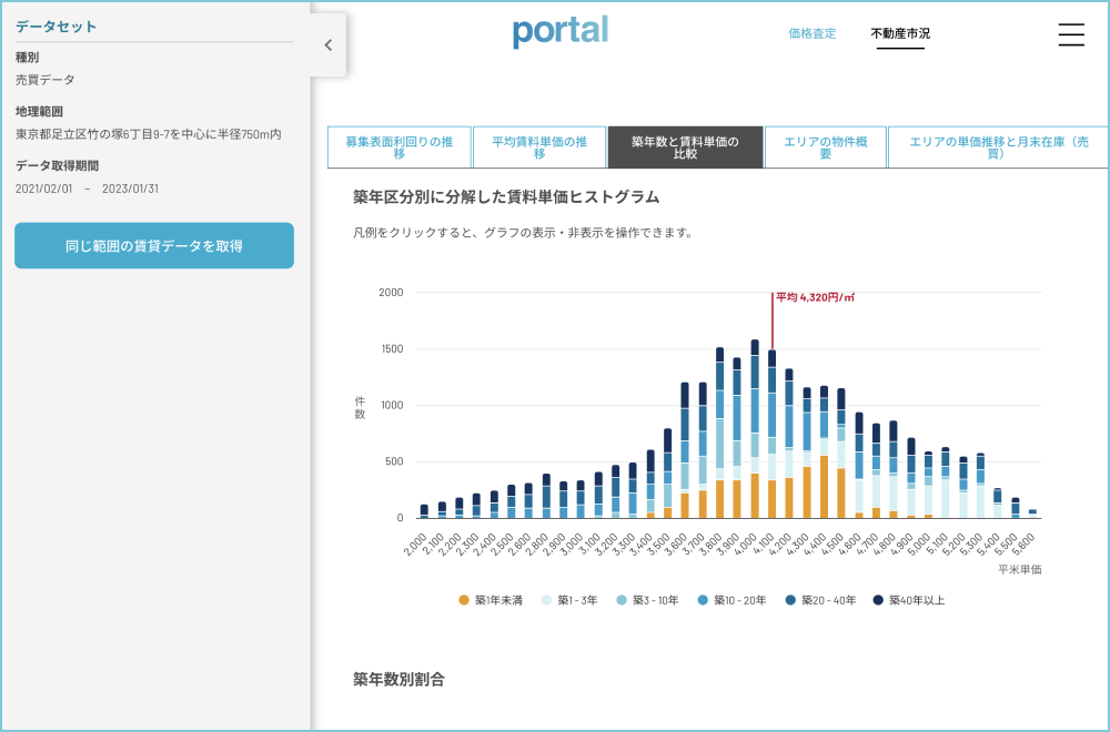 portal functions